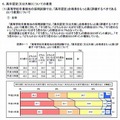 高卒認定（または大検）についての意見-1