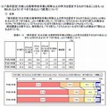 高卒認定（または大検）についての意見-2