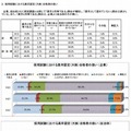 採用試験における高卒認定（大検）合格者の扱い