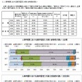 人事考課における高卒認定（大検）合格者の扱い