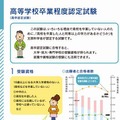 2012年度 高卒認定試験案内