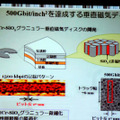 垂直磁気ディスク