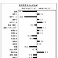 科目別平均点の前年差