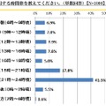 Q3. SNSをもっともよく利用する時間帯を教えてください。【N=1000】