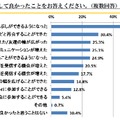 Q4. あなたがSNSを利用して良かったことをお答えください。【N=1000】