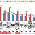 Q6. あなたがSNSを利用して、不満に思ったことをお答えください。【N=640】