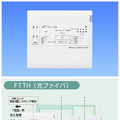 　松下電工は、FTTHによる1Gbps通信に対応した宅内LANパネル「まとめてねットギガ」を4月21日に発売する。価格はオープンだが、予想実売価格は3万9,500円。