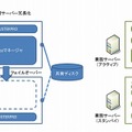 システム構成