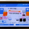 　WILLCOM FORUM ＆ EXPO 2007では、開発中の次世代PHSを用いて、ハイビジョン映像を流すデモンストレーションが行われている。