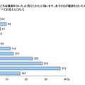 子どもが風邪を引いた時期は？