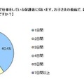 子どもの看病で続けて仕事を休んでもいいと思う日数は？