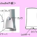 NTT-ME、BB環境を利用した小型犬・猫用ライブカメラ付き自動給餌機＆環境構築をパッケージ提供