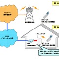 利用イメージ