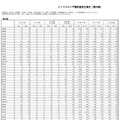 インフルエンザ様疾患発生報告（第20報）（表の一部を掲載）
