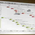 スマホ・車載機連携サービス、デンソー アルペジオ「車を熟知した当社ならではのサービスを提供」