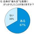 自身の“疲れ目”な表情にがっかりしたことがありますか？