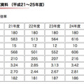 灘中学校 入試資料