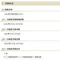 県立千葉中学校・二次検査の受検状況