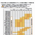 2013春 都道府県別 花粉飛散ピーク時期予測