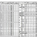 都立高校コース制他推薦入試状況