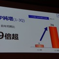 MNP純増は前年同期比9倍増