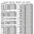 平成25年度千葉県公立高校進路志望状況（普通科）