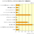 インターネットで見つけたレシピをどのように保存しますか？