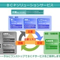 サービスのイメージ図