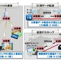 本技術の利用シーン