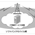 サービス概念図