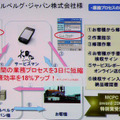 　13日、ウィルコムのプライベートイベント「WILLCOM FORUM ＆ EXPO 2007」にて、ウィルコムのソリューション営業本部ビジネス企画部 部長 大川宏氏による「PHSビジネスソリューション 定額プランで実現する多彩なビジネスソリューション」と題したセミナーが行われた。