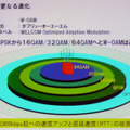 　13日、ウィルコムのプライベートイベント「WILLCOM FORUM ＆ EXPO 2007」にて、ウィルコムのソリューション営業本部ビジネス企画部 部長 大川宏氏による「PHSビジネスソリューション 定額プランで実現する多彩なビジネスソリューション」と題したセミナーが行われた。