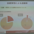 日産ダイバーシティ取組説明会