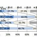 通学日数