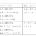 「シーモア読み放題」メニュー一覧