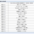 17種類の診断結果