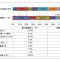 男性の診断結果