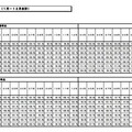 JF外食産業動向調査 94－12年年間データ（1月－12月合計）