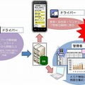 Car Info Report＠燃費 for Business Port