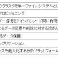 Isilonに搭載可能なアプリケーション