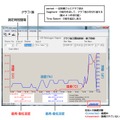 パソコンで計測データをグラフ表示するイメージ