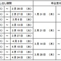 申込期間と貸出期間の一覧