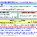 情報の機密性の要求度等に応じたセキュリティ対策の重点強化について