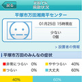 リアルタイムの飛散状況