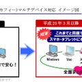 マルチデバイス対応のイメージ図