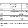 新プランの概要