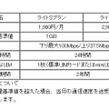 新プランの概要