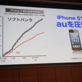 iPhone 5の販売においてau版を圧倒しているという