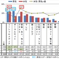 アプリに関する情報源