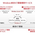 Windows統合ICT基盤の構築支援サービスの概要